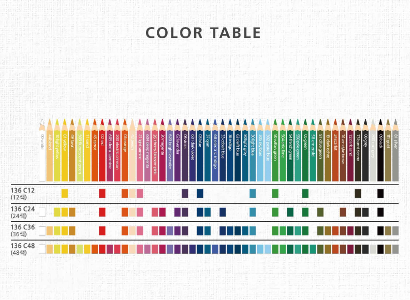 Staedtler Luna Coloured Pencils Set
